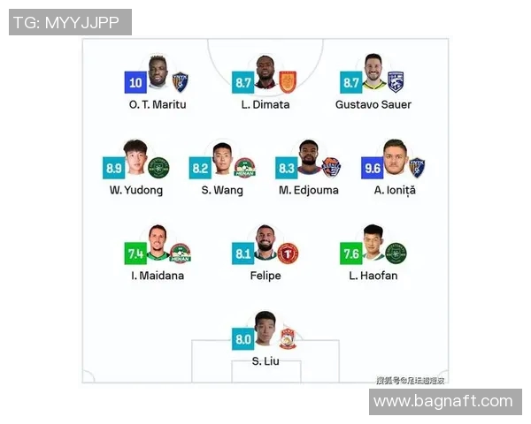 中超外援表现回顾与赛季最佳阵容预测分析