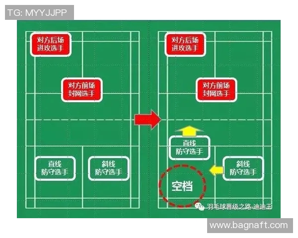 羽毛球双打比赛中球员默契度的量化指标及其实证分析方法研究